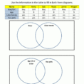 Venn Diagram Worksheets