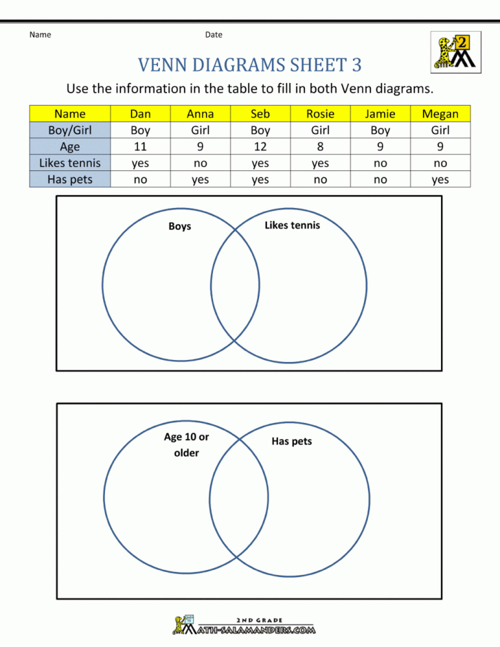 Venn Diagrams Worksheets With Answers