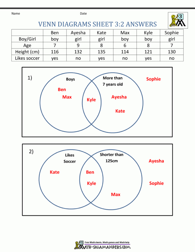 Venn Diagram Worksheets 3Rd Grade