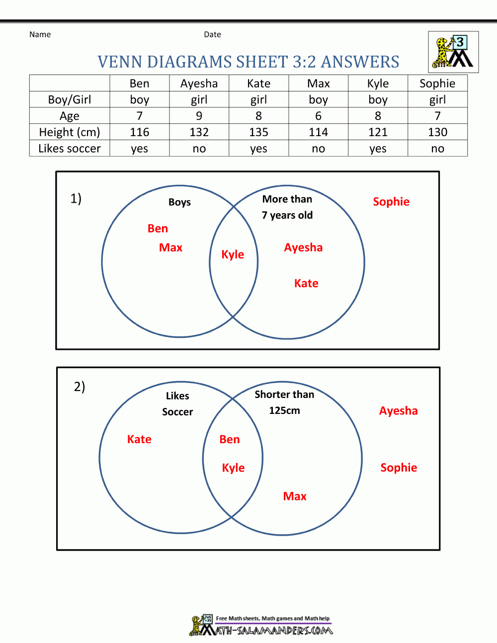 Venn Diagrams Worksheets With Answers Db excel