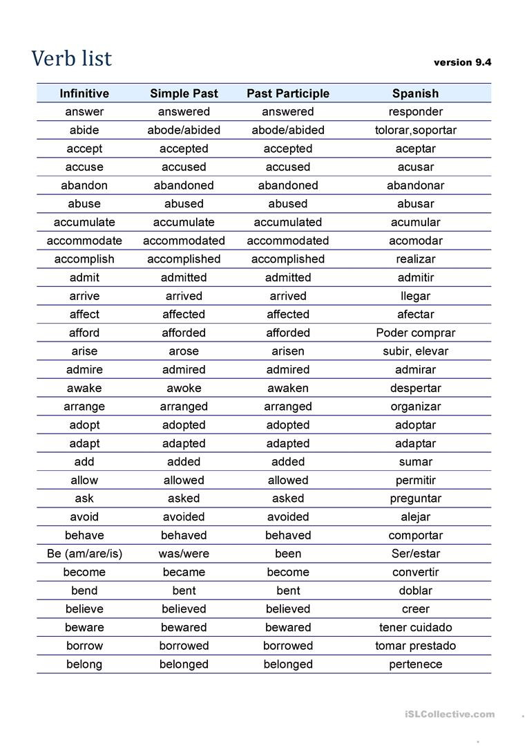 Verbs In English And Spanish  English Esl Worksheets
