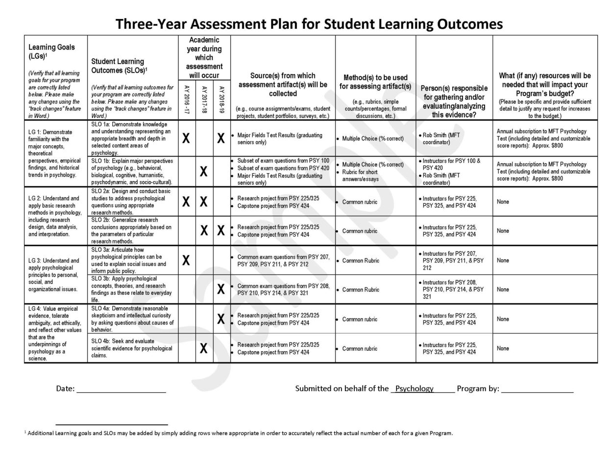 View All Resources  Assessment Commons