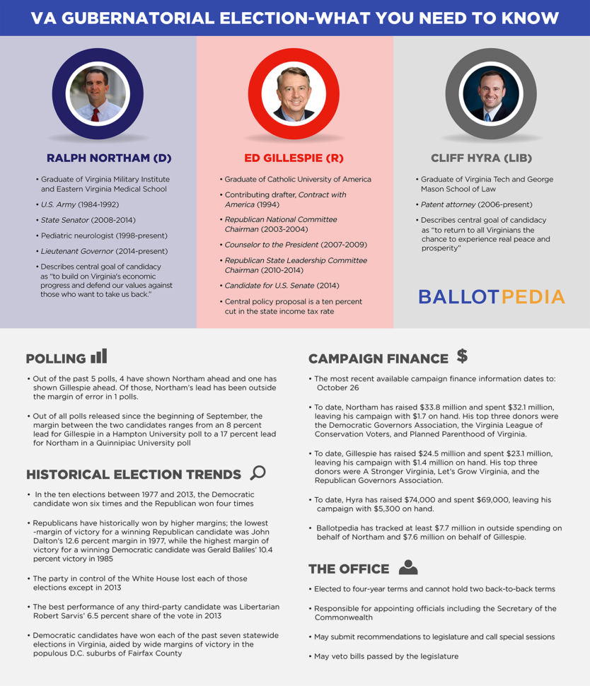 Virginia Gubernatorial Election 2017  Ballotpedia