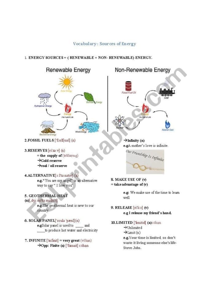 Vocabulary  Sources Of Energy  Esl Worksheetnhunguyen138