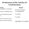 Weaknesses Of The Articles Of Confederation  Ppt Download