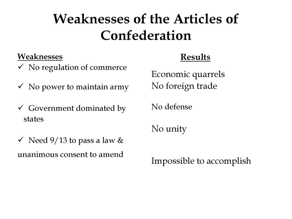 Weaknesses Of The Articles Of Confederation  Ppt Download