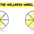 Wellness Basics The Wellness Wheel  Project School Wellness