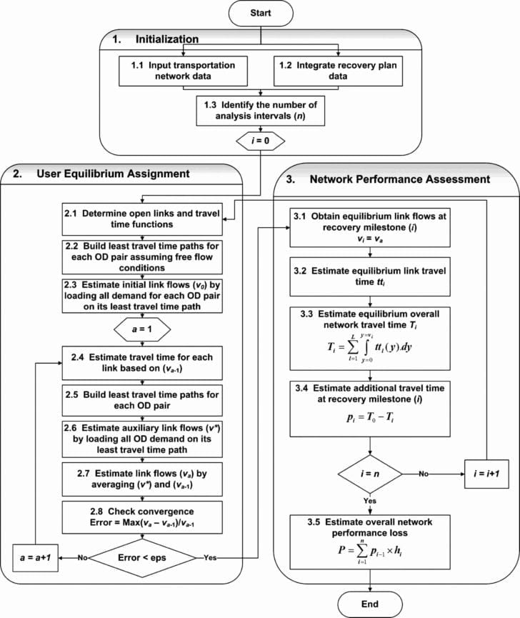 Stages Of Change In Recovery Worksheets