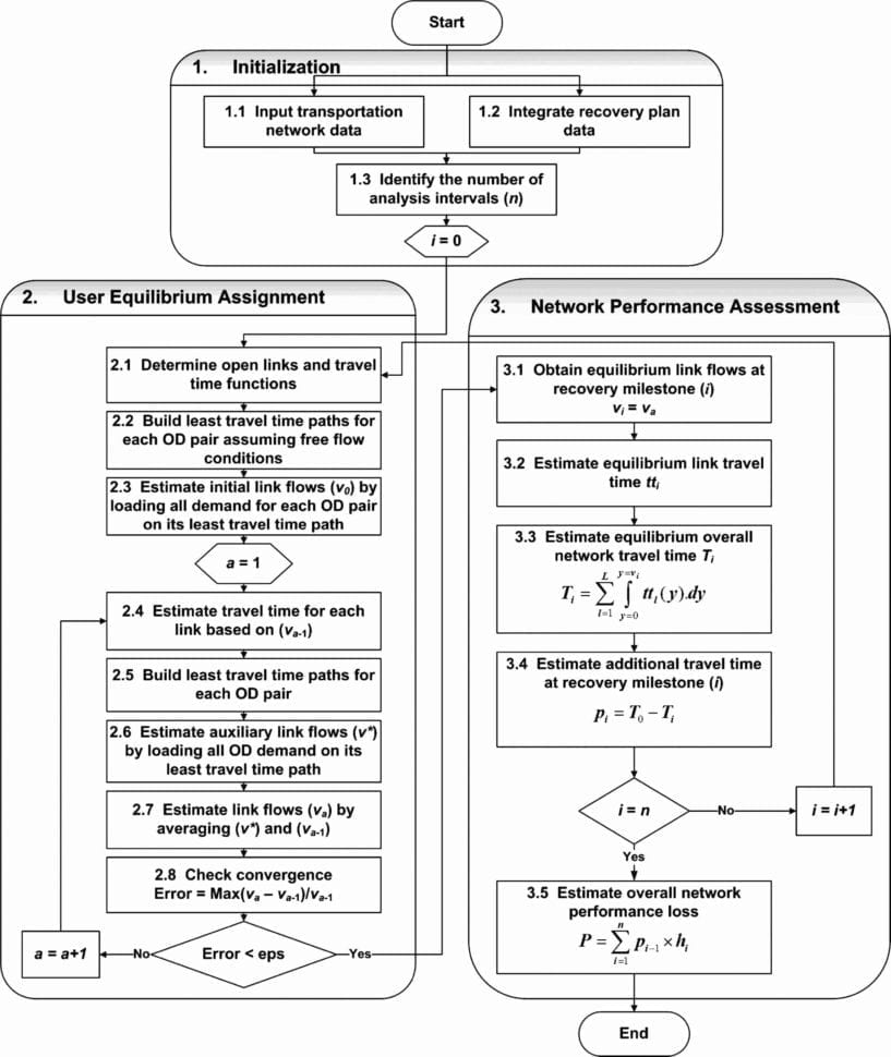 stages-of-change-in-recovery-worksheets-db-excel