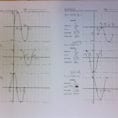 Wetzel Gregory  Unit 4 Graphing Trigonometric Functions