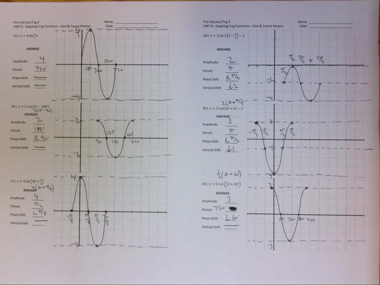 Wetzel Gregory  Unit 4 Graphing Trigonometric Functions