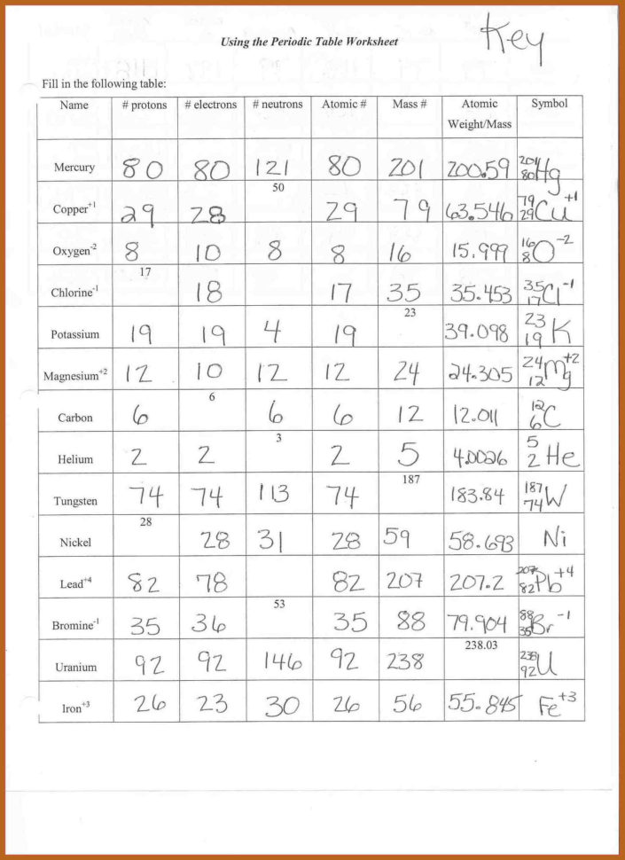What Are Pronouns Pronoun Practice Worksheets 2019 Solving