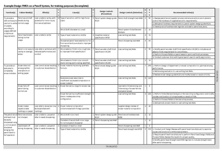 What Is Fmea A Brief Overview Accendo Reliability — db-excel.com