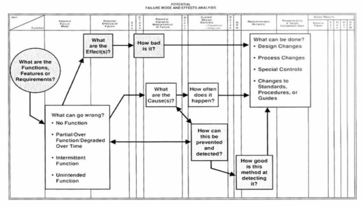 Fmea Sample Worksheet