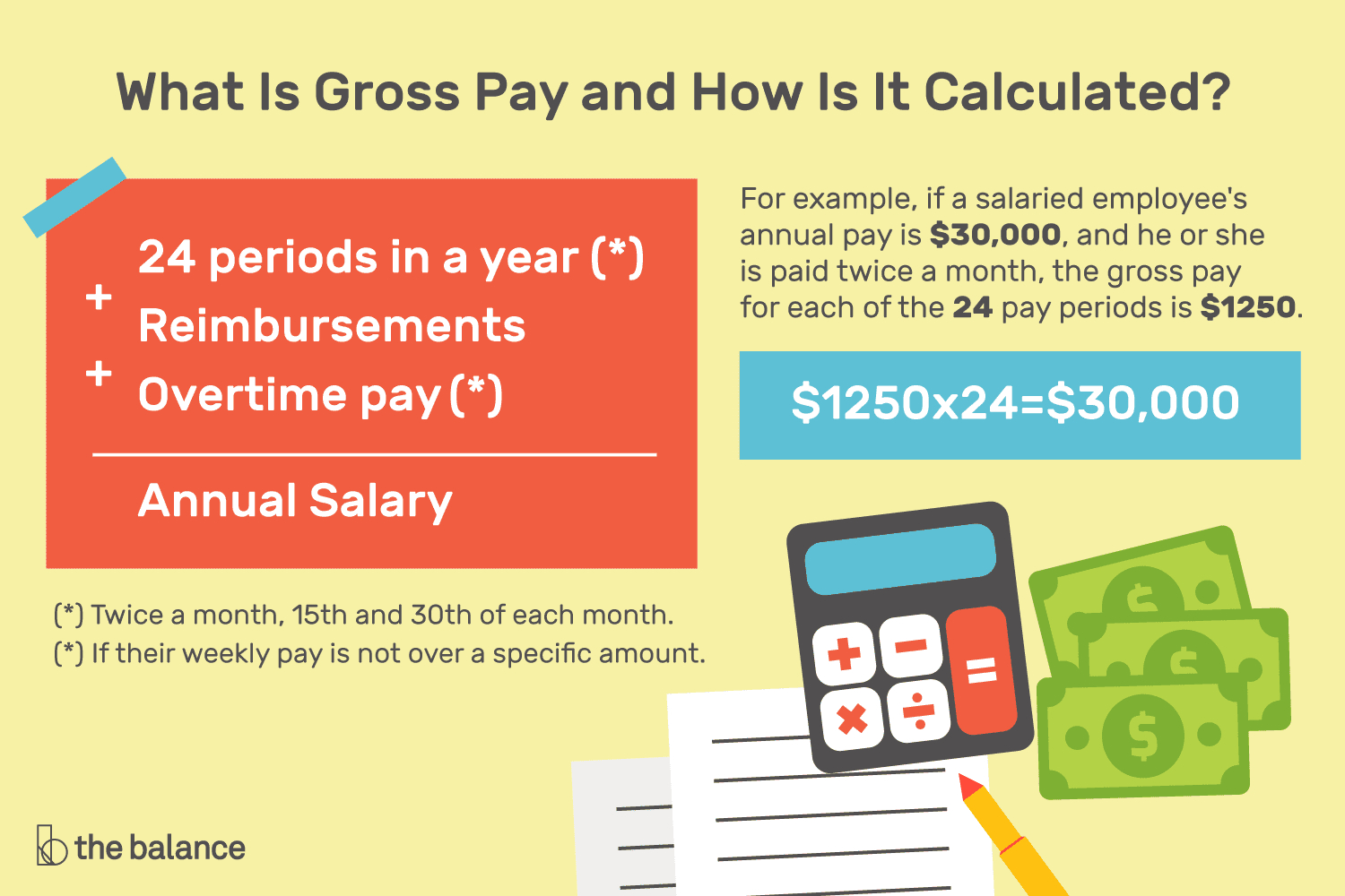 What Is Gross Pay And How Is It Calculated