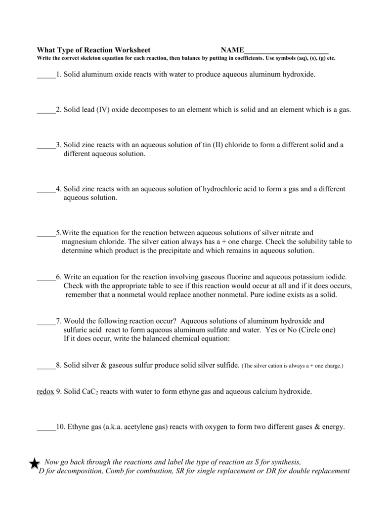 What Type Of Reactions Worksheet