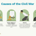 What Were The Top 4 Causes Of The Civil R