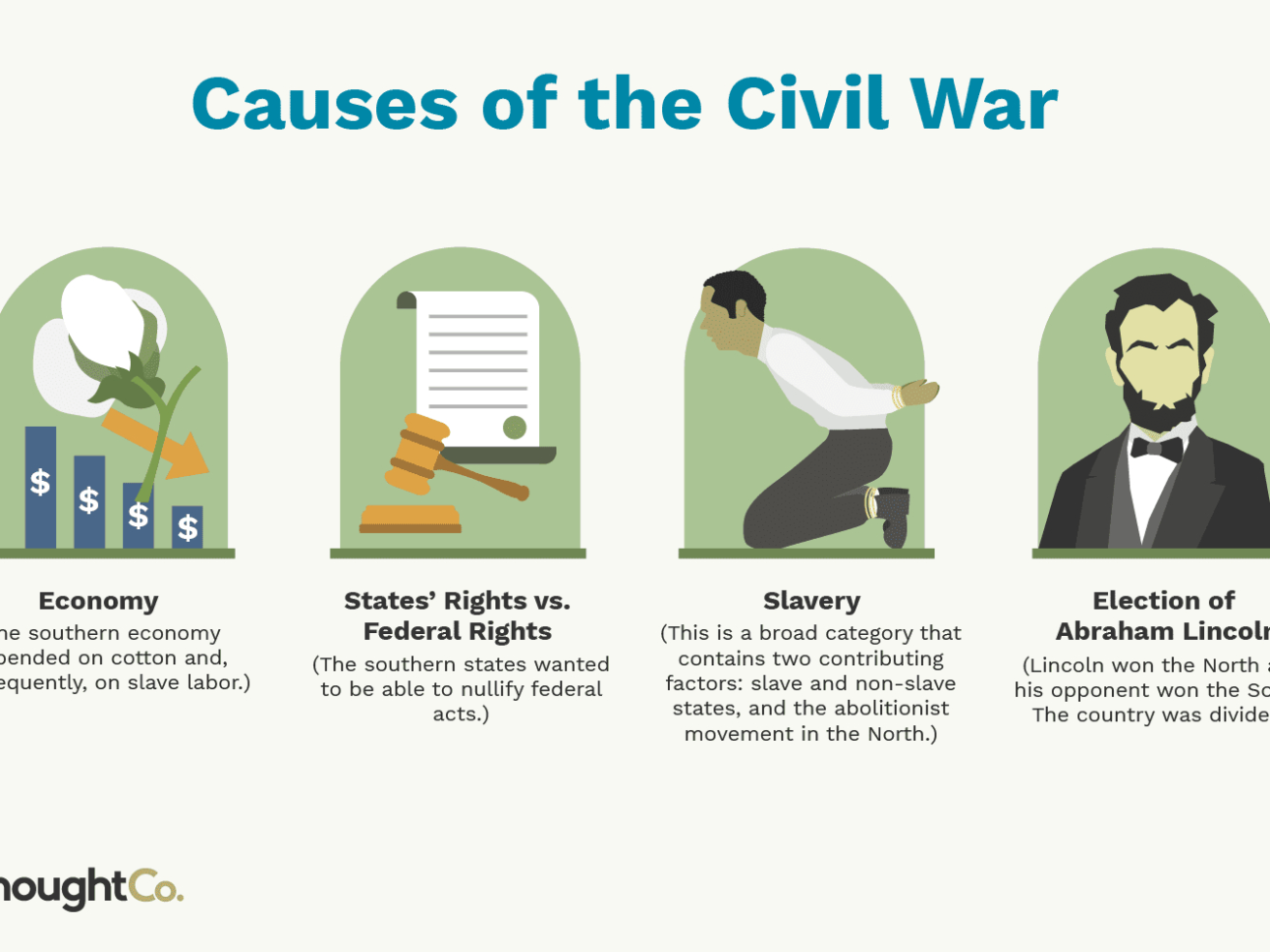 What Were The Top 4 Causes Of The Civil R