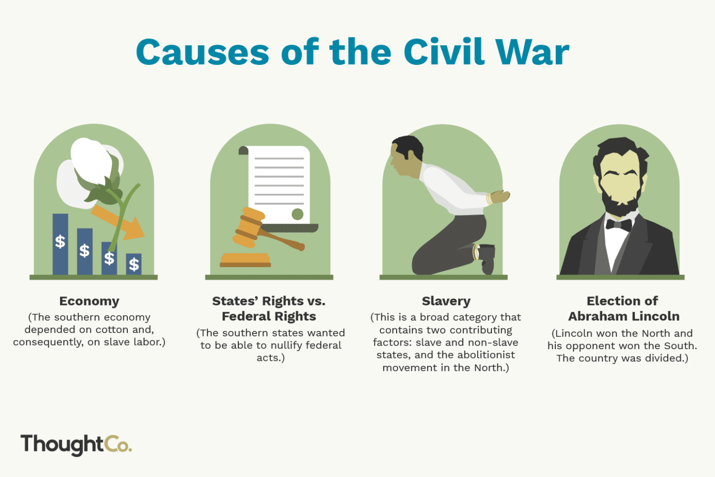 What Were The Top 4 Causes Of The Civil R