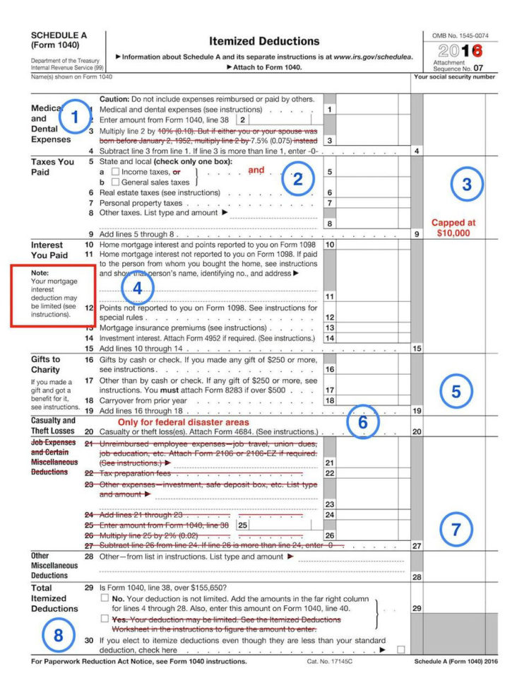 What Your Itemized Deductions On Schedule A Will Look Like