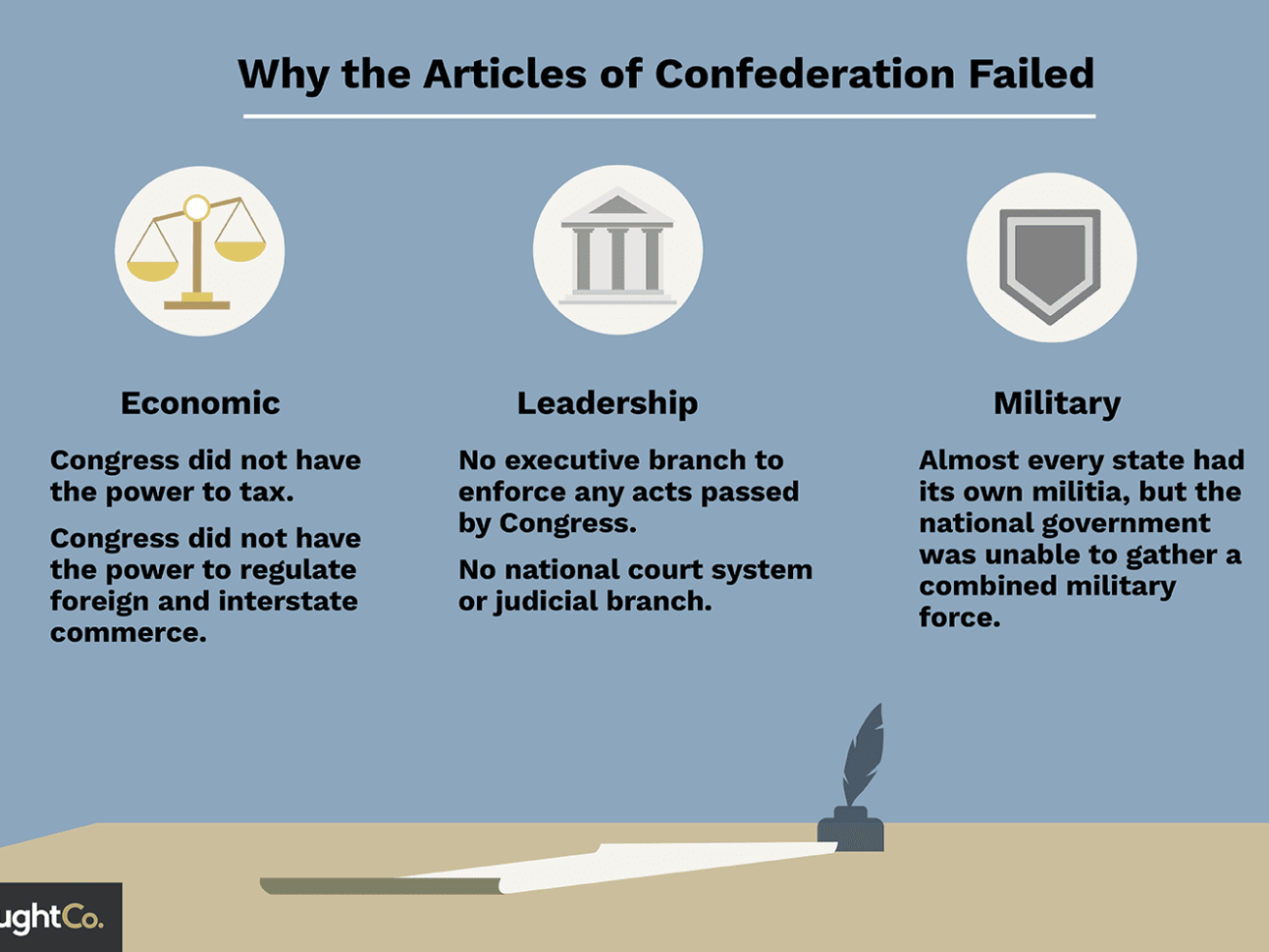 Why The Articles Of Confederation Failed