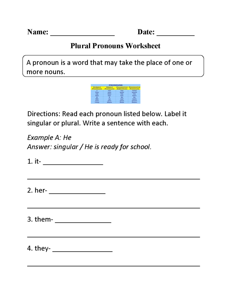 Word Usage Worksheets  Pronoun Agreement Worksheets