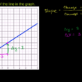 Worked Example Slope From Graph