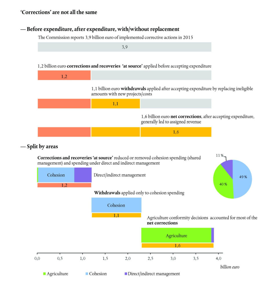 Workers Comp Audit Worksheet