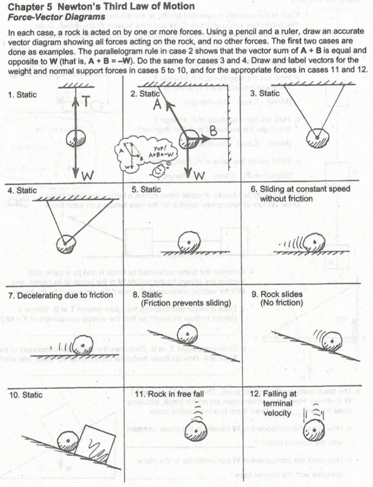 Worksheet 2 Drawing Force Diagrams Force Diagrams Worksheet Myscres