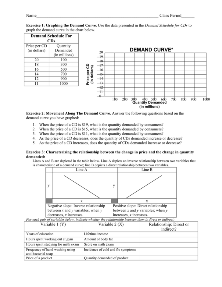 Reasons For Changes In Demand Worksheet