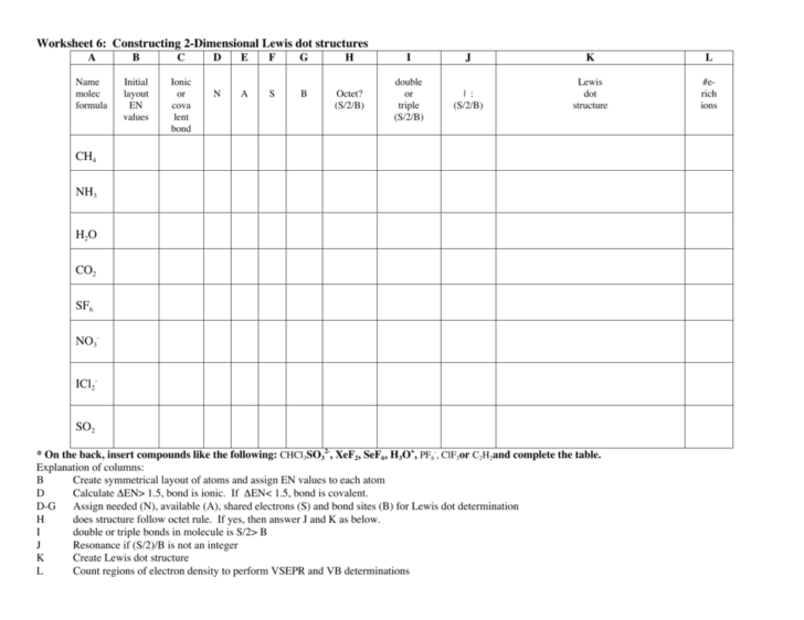 Lewis Dot Structure Worksheet High School