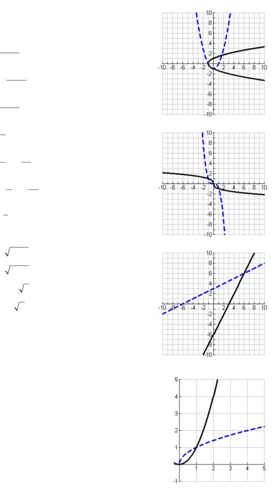Worksheet 74 Inverse Functions Inverse Relations Find 74