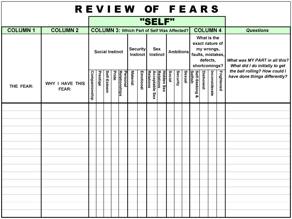 Worksheet Aa Step 4 Worksheet Step Worksheet Fears Welcome