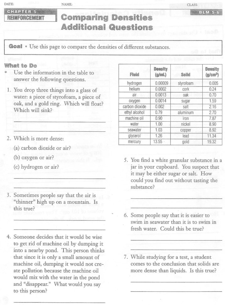 Worksheet Battle Of The Books Household Budget