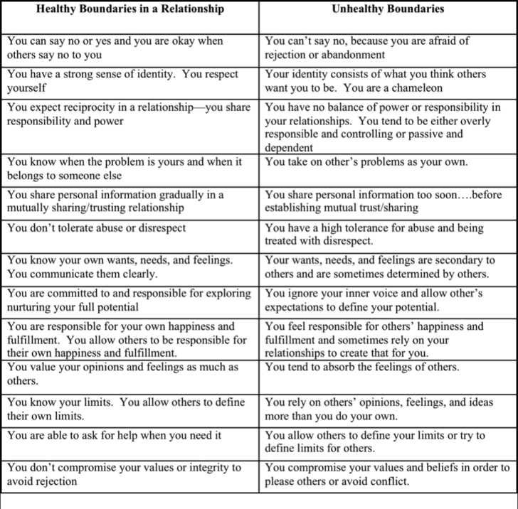 Boundaries Worksheet Therapy — db-excel.com