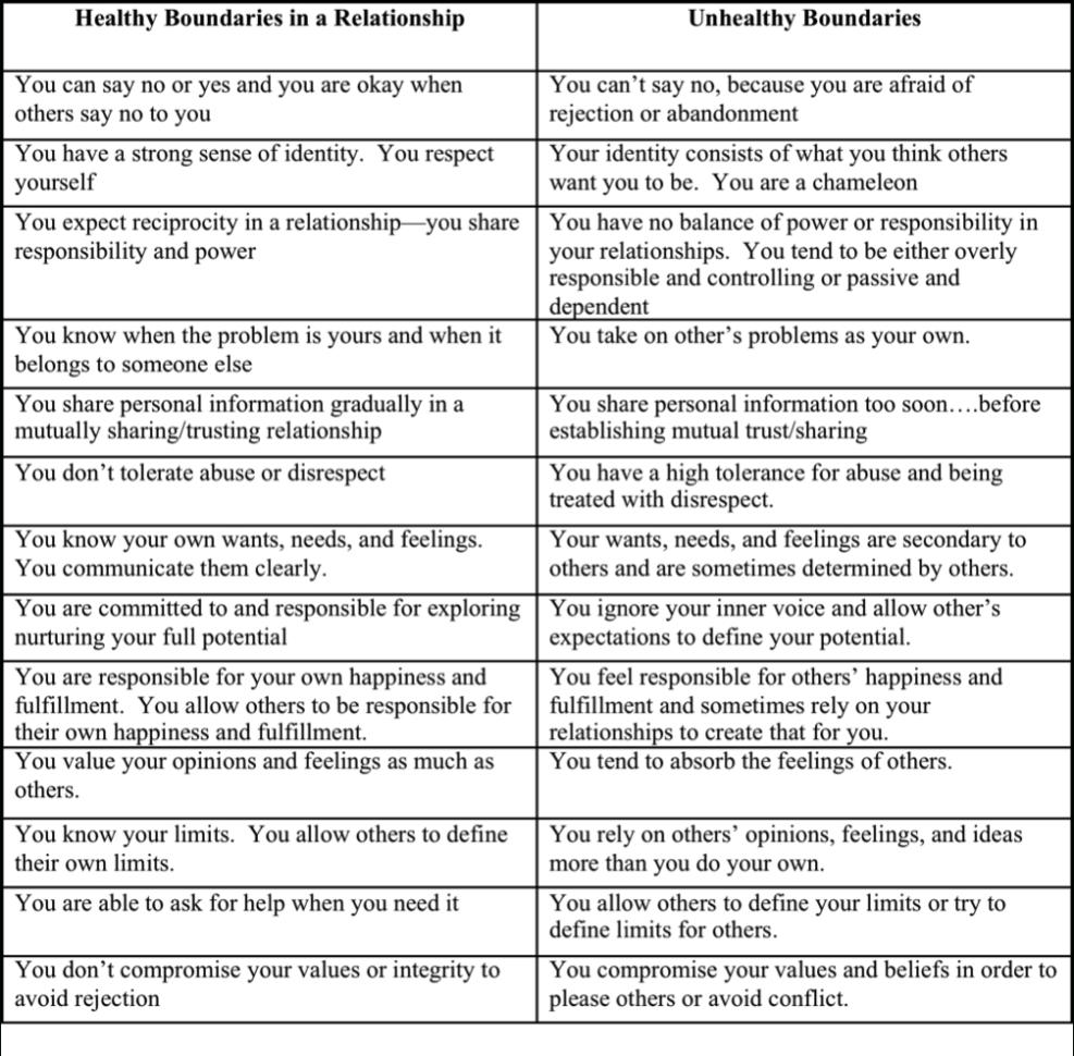 Worksheet Boundaries Worksheet Healthy Boundaries