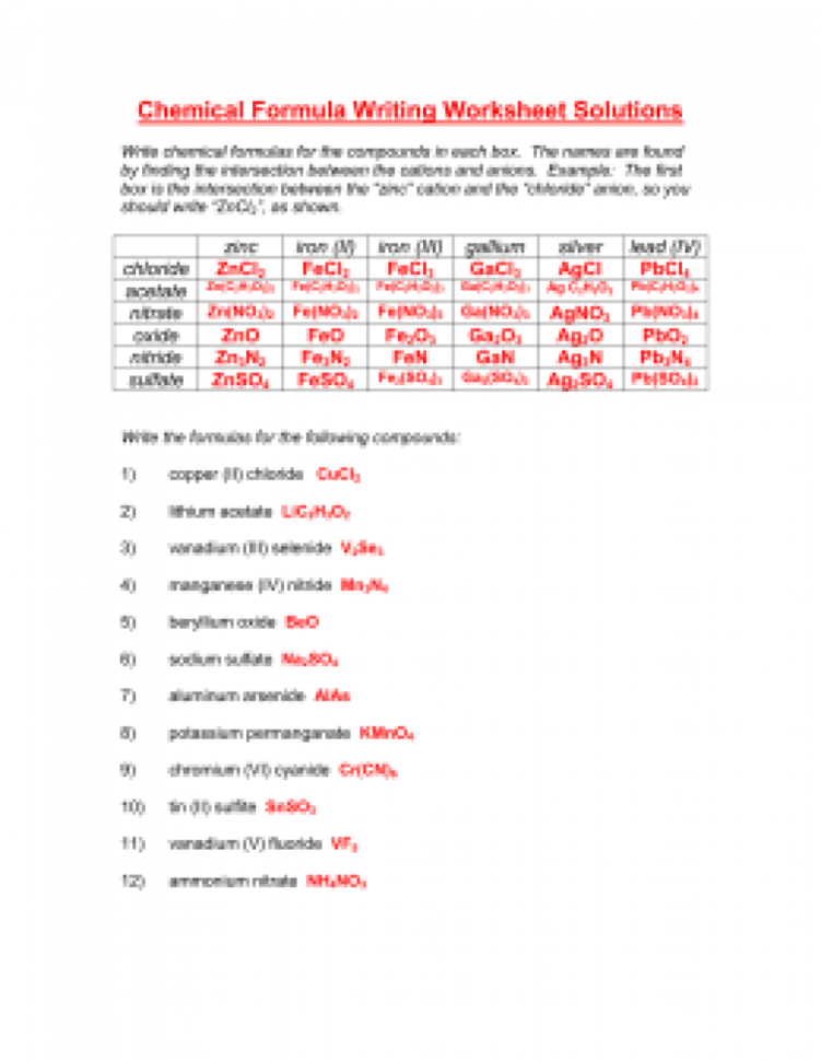 Worksheet Chemical Formula Writing Worksheet Chemical Formula