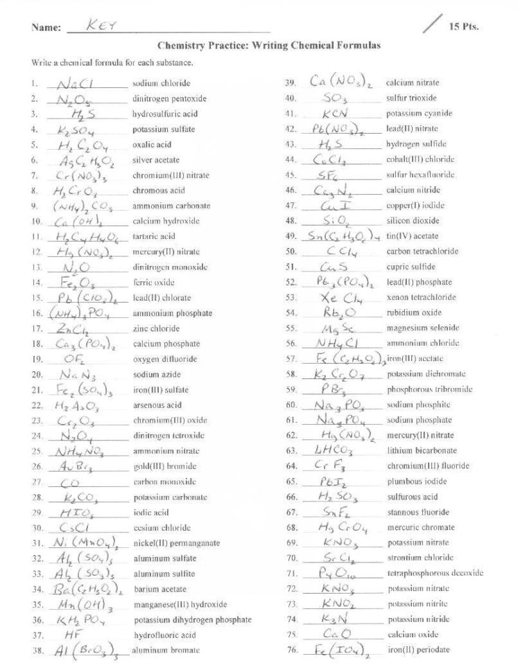 Worksheet Chemical Formula Writing Worksheet Worksheet