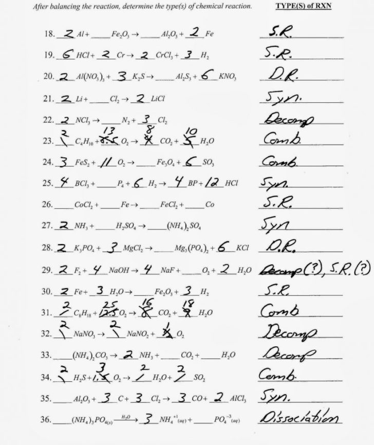 Types Of Reactions Worksheet Answer Key