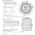 Worksheet – Determination Of Protein Amino Acids From M