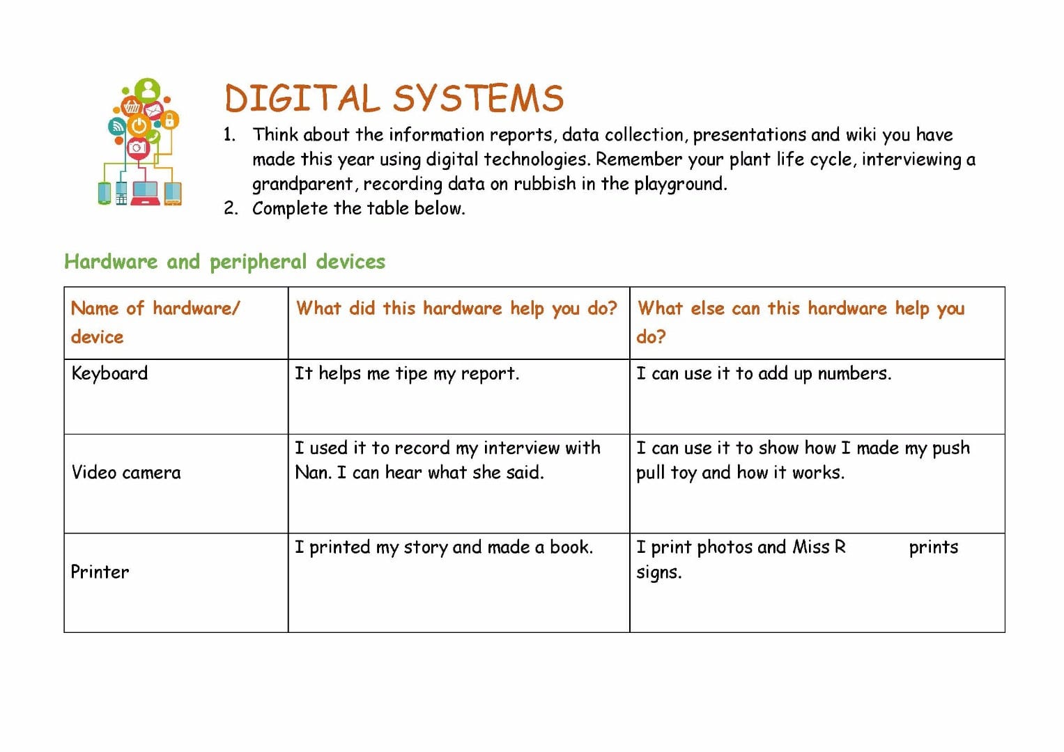 Worksheet Digital Systems  Above  The Australian Curriculum
