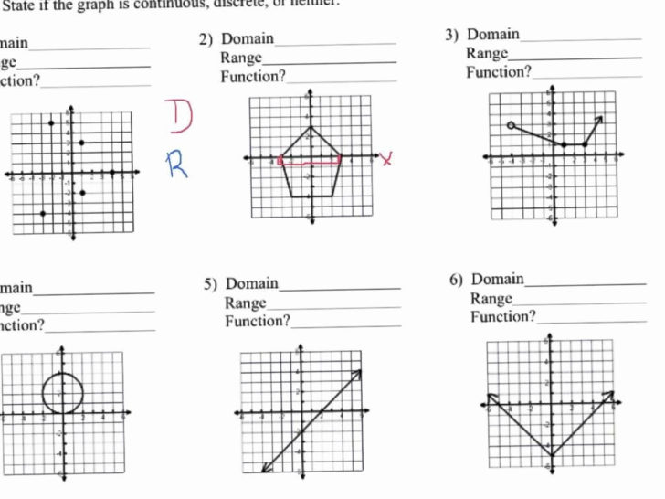 Domain And Range Of Graphs Worksheets