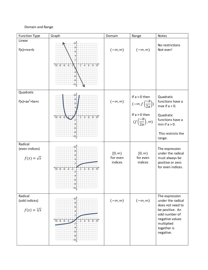 domain-and-range-worksheet-kuta-db-excel