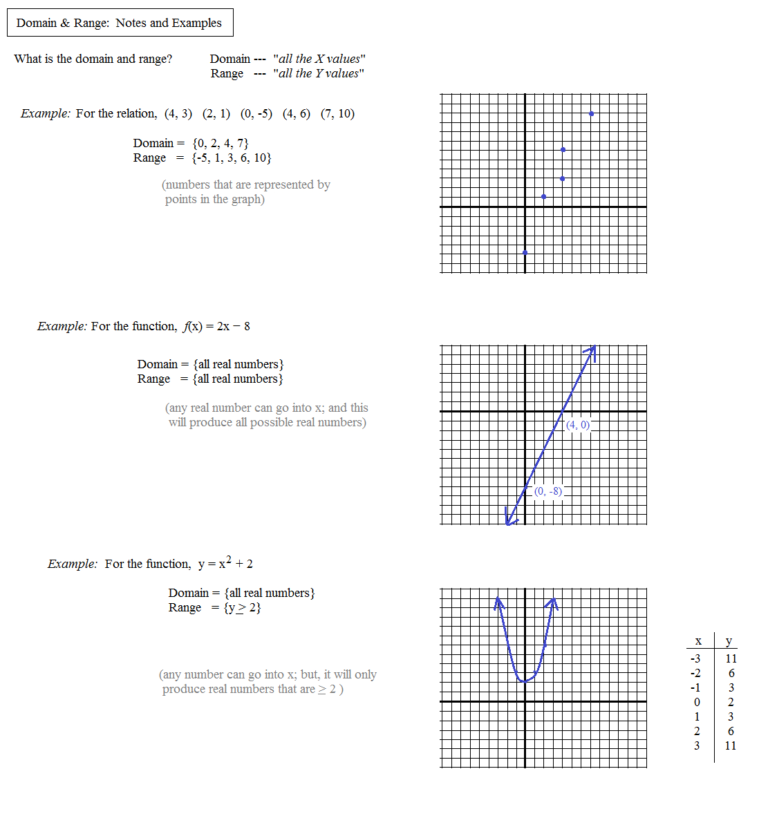 Worksheet domains and ranges of relations and functions answer key db