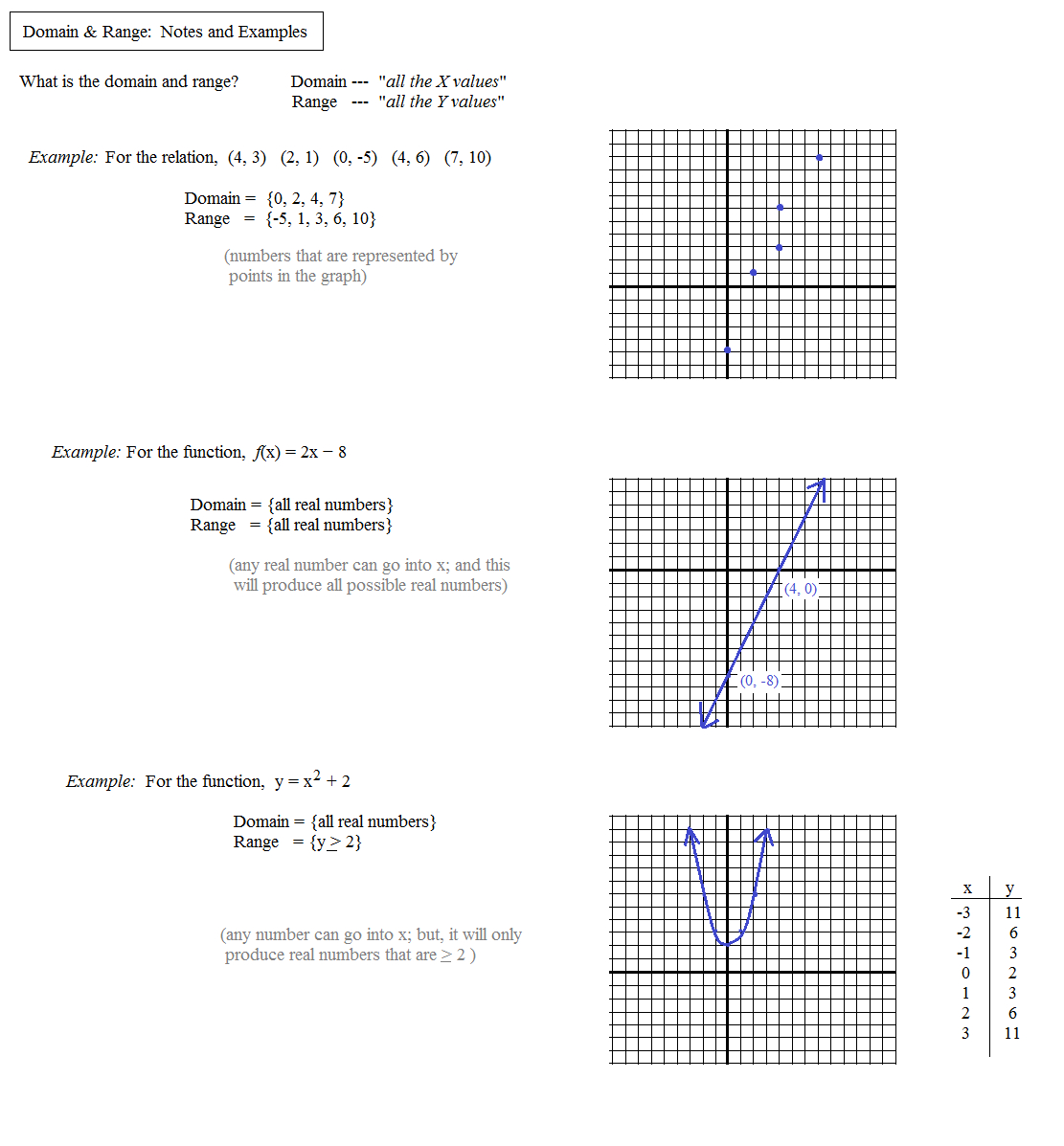 Worksheet Domains And Ranges Of Relations Functions Answer Key Math