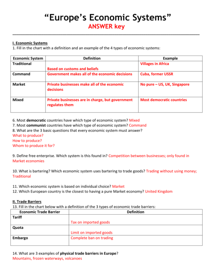 Worksheet Economic Systems Worksheet Infographic Experience — db-excel.com