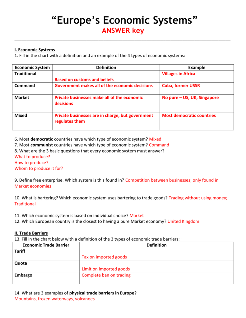 Worksheet Economic Systems Worksheet Infographic Experience Db excel