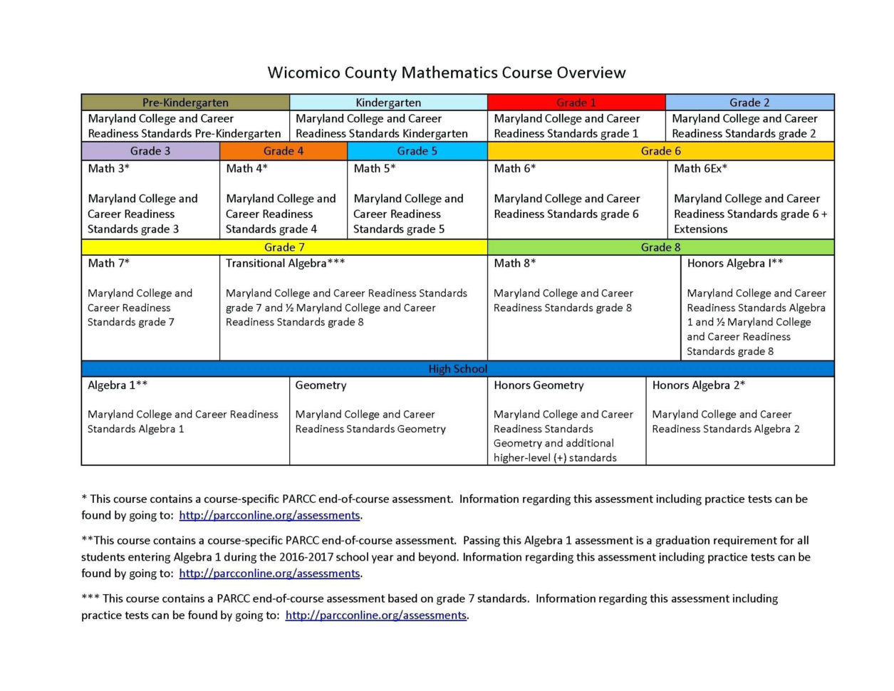 Worksheet Editing And Proofreading Worksheets Valuable