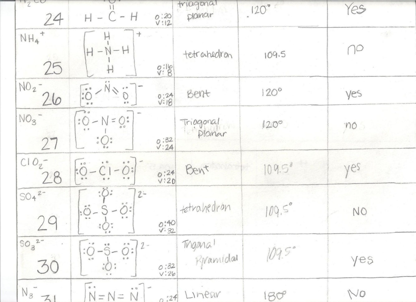 Worksheet Electron Dot Diagrams And Lewis Structures Answers