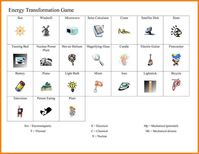 Energy Transformation Worksheet Middle School